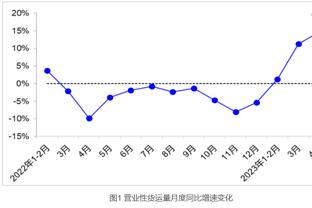 跟队记者：米兰尚未与波波维奇经纪人就佣金问题达成一致