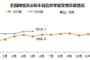 ?詹姆斯妻子晒一家三口热舞视频 跟随音乐扭动其乐融融